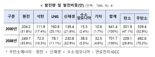 11차 전기본, 5월 실무안대로 반영...야당 반대 넘는 것이 숙제