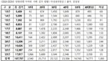 이성권 의원 “청소년 마약사범 검거, 10년 새 24.8배 늘어”