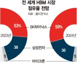 뜨거운 HBM 경쟁…반도체 겨울론 녹인다['반도체의 봄' 오나]