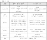 "대화면에 최적화된 AI" 갤럭시 탭 S10, 내달 4일 韓 출시