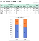 “불고기 말고 등심 주세요” 추석 구이용 한우 많이 샀다