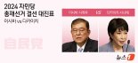 日자민당 총재 선거, 다카이치·이시바 결선 진출