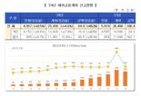 20대 해외금융계좌 가상자산 1인당 신고 금액 49억원, 연령별 최고