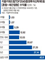 은퇴시점 반영해 자산배분…직접투자 힘든 해외 ETF도 담아 [이런 펀드 어때요?]