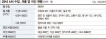 5년차 직장인 "금리 2.3% 전세대출 받아 3%대 CMA로 차익…유지해도 될까" [재테크 Q&A]