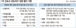 분당 8천호 선정에 5만9천호 몰려… 공공기여가 당락 가른다 [1기 신도시 선도지구 공모]