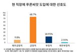 미래에셋투자와연금센터, 중소기업 근로자 퇴직급여 운용 실태 조사