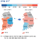 3분기 지역경제 소폭 개선..."제조업 반등에 회복세 이어간다“