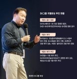 비주력 사업은 다 판다… SK, AI·배터리·반도체 승부 [SK그룹 전사적 '리밸런싱']