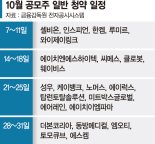 10월 IPO '큰 장'… 케이뱅크·더본코리아 등 22곳 출격