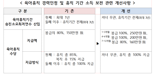 육아휴직 전 기간, 승진경력으로 인정된다