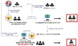 "담보는 암구호 사진 한장이면 끝"...100만원에 군사기밀 넘긴 군간부