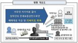 '구리 전세사기' 사건 총책...징역 15년 선고