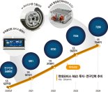 '전기차 신기술' 65종 쏟아져… 벤츠·폭스바겐도 주목[현장르포]