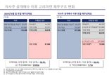 [fn마켓워치] MBK “고금리 2.7조 차입금 진행 자사주 공개매수, 주주들에게 부메랑”