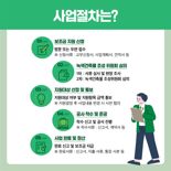 고양시, 녹색건축물 조성으로 탄소중립 앞장