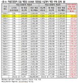 국민연금 자동조정장치 도입 시, 수령액 7000만원 이상 줄어