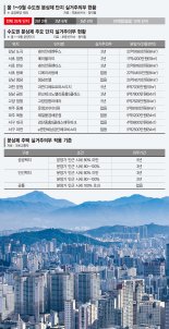 강남 10억 로또는 피했는데… 분당 2억 차익은 거주의무 걸린 까닭 [스페셜리포트]