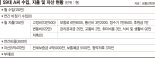 국민연금으론 부족… 주택연금 등 추가 확보해야 [재테크 Q&A]