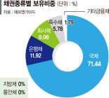 A급 신용채권에 선별적 투자… 예금금리보다 높은 수익 기대 [이런 펀드 어때요?]