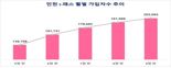 인천 I-패스 시행 5개월만에 가입자 20만명 돌파