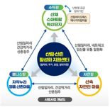 경북도, 산촌 활성화 위한 '4060+ K-산촌 드림' 추진