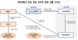 우리금융저축銀·캐피탈도 손태승 친인척에 14억원 부당대출