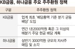 밸류업 탈락 아픔 잊고… KB·하나금융 곳간 더 여나