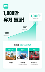 여행앱 트리플, 국민 5명 중 1명 쓴다...1000만명 돌파