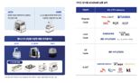 제닉스 AGV·AMR 채택한 현대차, HMGICS “전 세계 모든 공장 적용한다”