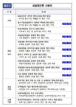 "세금포인트로 CGV 할인 받자"…2포인트로 2천원 절약