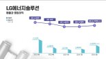 LG엔솔, 美 보조금 제외 시 적자 지속..."그럼에도 직진"