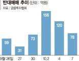 코스피 2600 깨지자 궁지 몰린 '빚투'