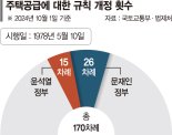 툭하면 땜질… 청약제도 170번 바꿨다[또 바뀐 청약제도 '누더기'] 