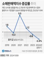 한은 '피벗'에도 내수개선 먼 길…재정 한계, 대외 변수, 부동산 불안 넘어야