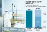 [단독]'공공혁신' 엇박자 정책에… 국립대병원 필수인력 줄었다