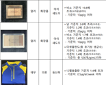 알리서 산 화장품에서 발암물질 20배 '경악'…해외직구 조심하세요