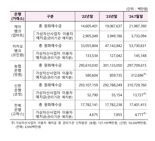 높은 업비트 예치금 빠지면 케이뱅크 '뱅크런' 지적에 김병환 “충분한 심사”[2024국감]