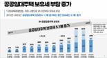 "공적 기여 불구 공공주택 보유세 역차별...세제 개선해야"