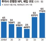 은행, 올해 부실채권 9조 매각 전망