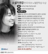 [4보] 노벨 문학상 수상 한강, 그는 누구인가