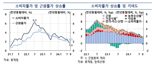 한은 "올해 韓 경제성장 경로 불확실성 증대...물가는 2% 안팎"