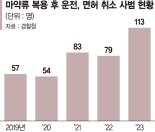 '마약 운전' 면허 취소  5년새 2배 ↑ '사후 약방문' 대응… 예방교육 필요 [김동규의 마약이야기]