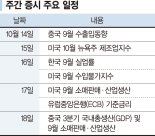 G2 경기지표·중동리스크 변수... 18일 테슬라 실적발표 눈쏠려 [주간 증시 전망]