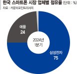 삼성전자 갤럭시 '움짤 기능' 복원