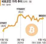 비트코인 '게걸음'… 큰손은 움직인다