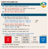 확실한 승자 없이 1R 마무리…의결권 과반 누가 쥐냐가 관건 [고려아연 분쟁 장기화]