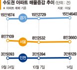 "금리 더 내릴텐데…" 아파트 안산다