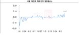 얼죽신? 우리도 30억에 팔렸다...45년차 은마, 재건축 ‘언젠가는 된다’