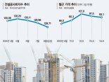 '공사비' 피크 지났나… 자재값 안정세에 3개월째 내리막길 [부동산 아토즈]